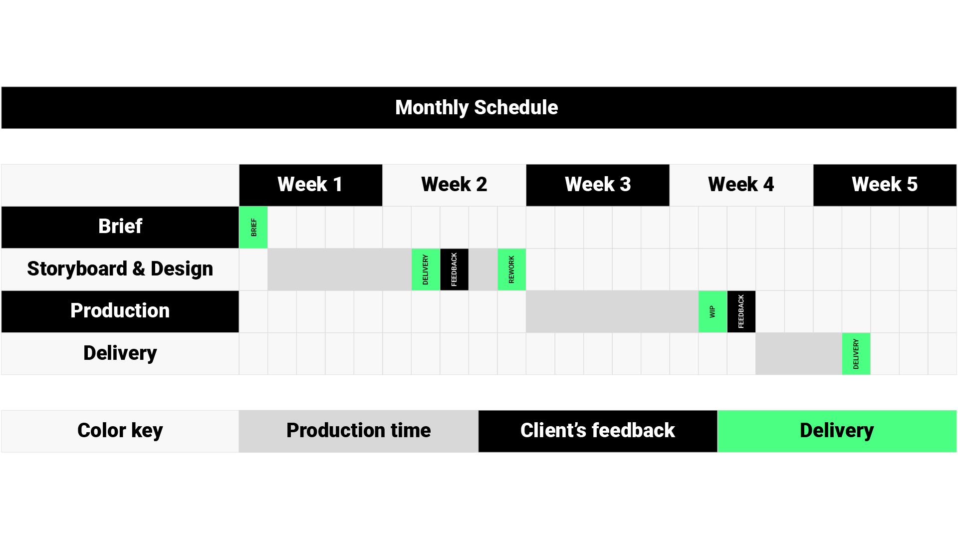 Marvis – Digital Editorial Plan