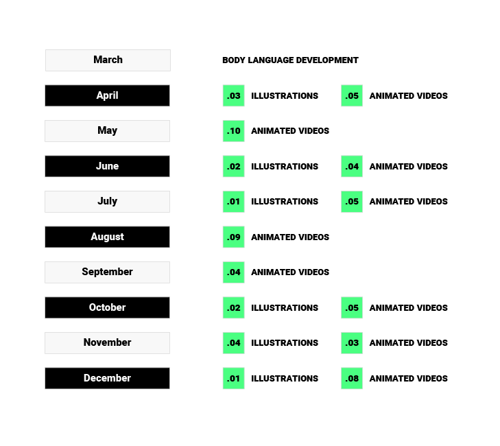 Marvis – Digital Editorial Plan